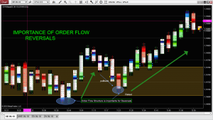 graficos de trading con order flow