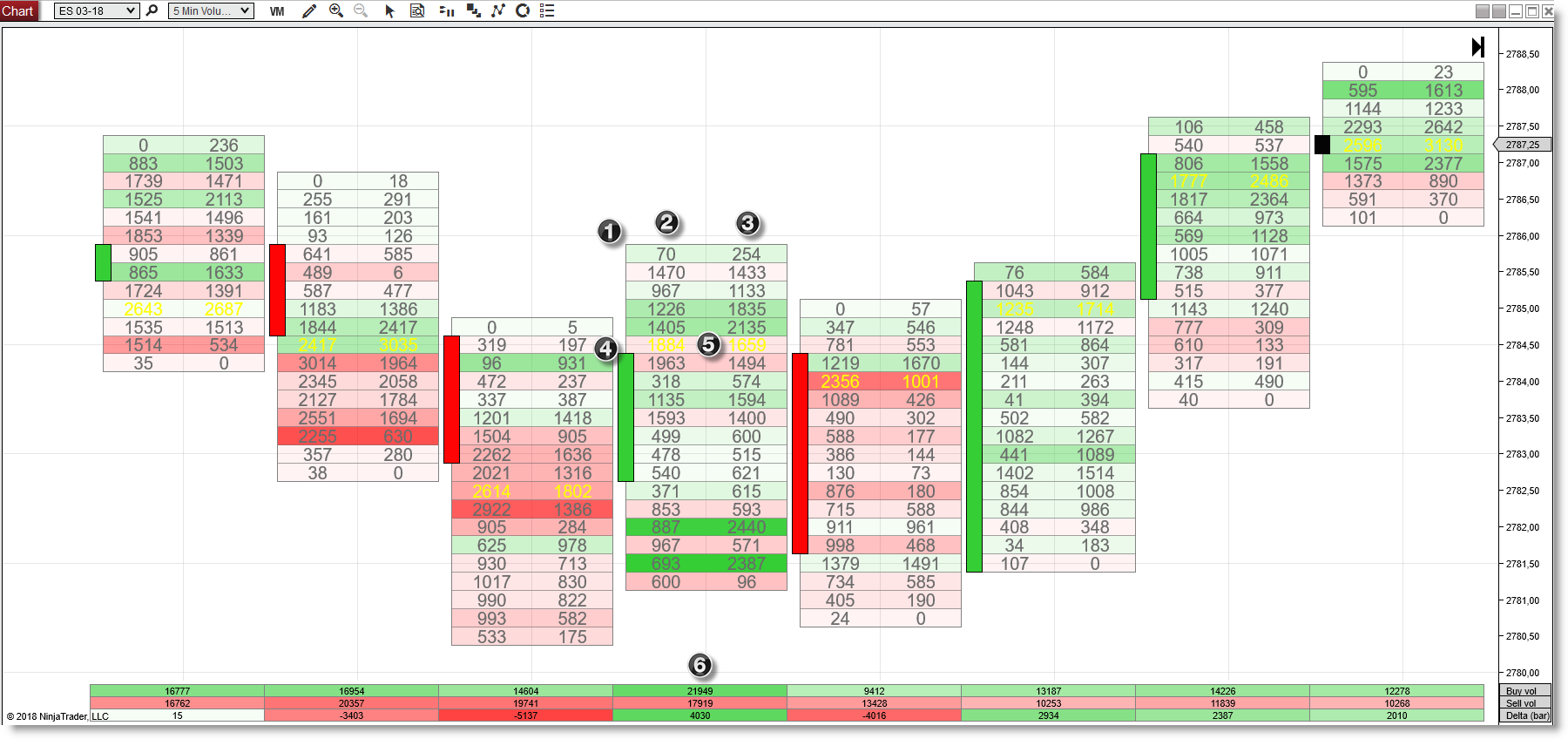 baras volumetricasninjatrader8