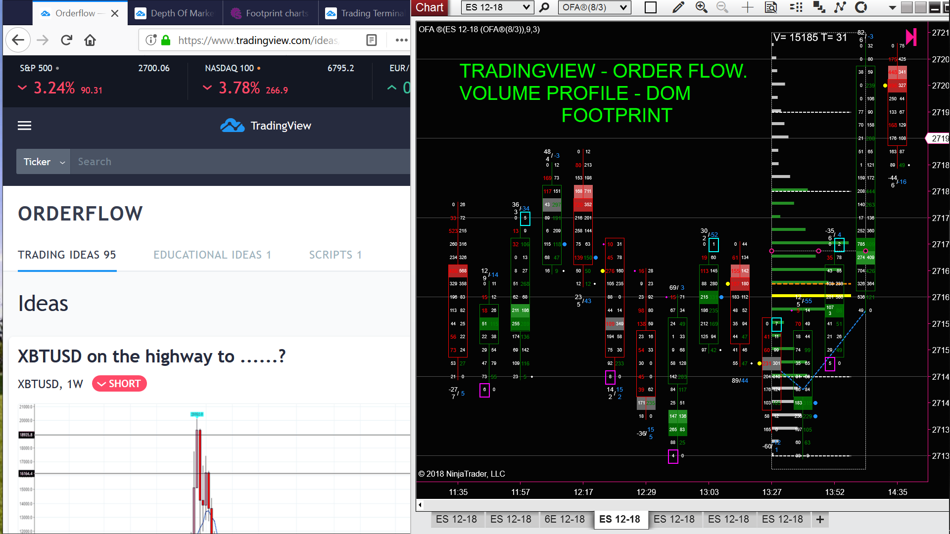 Tradingview Order Fow - DOM & Footprint